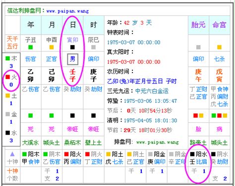 算自己五行|生辰八字算命、五行喜用神查詢（免費測算）